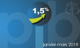 Algeria GDP up 1.5% in Q1