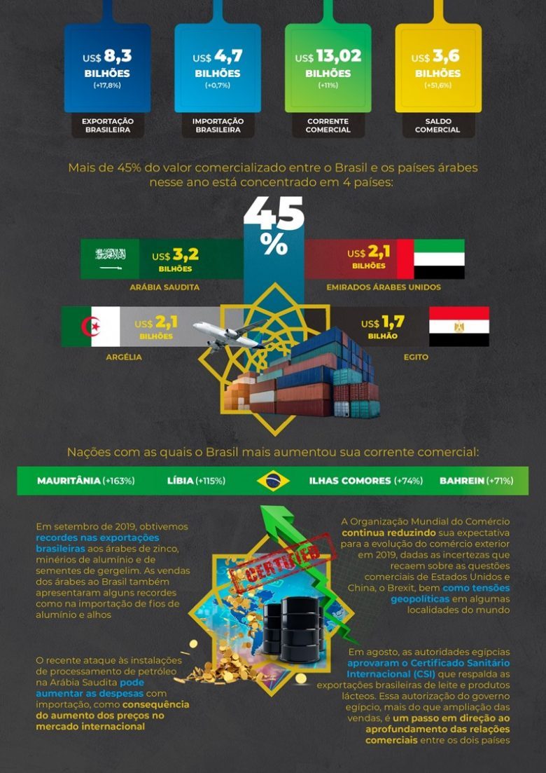 Balanca comercial DESTAQUES_setembro 2019