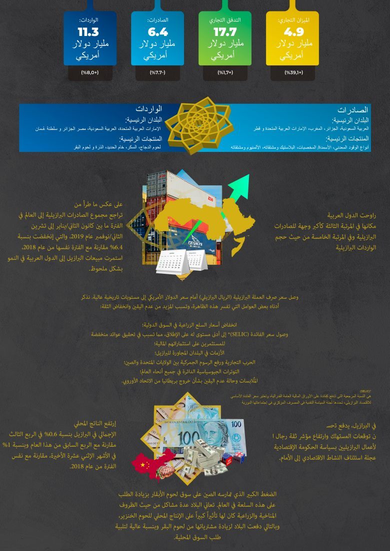 Destaques_BC_Novembro_AR