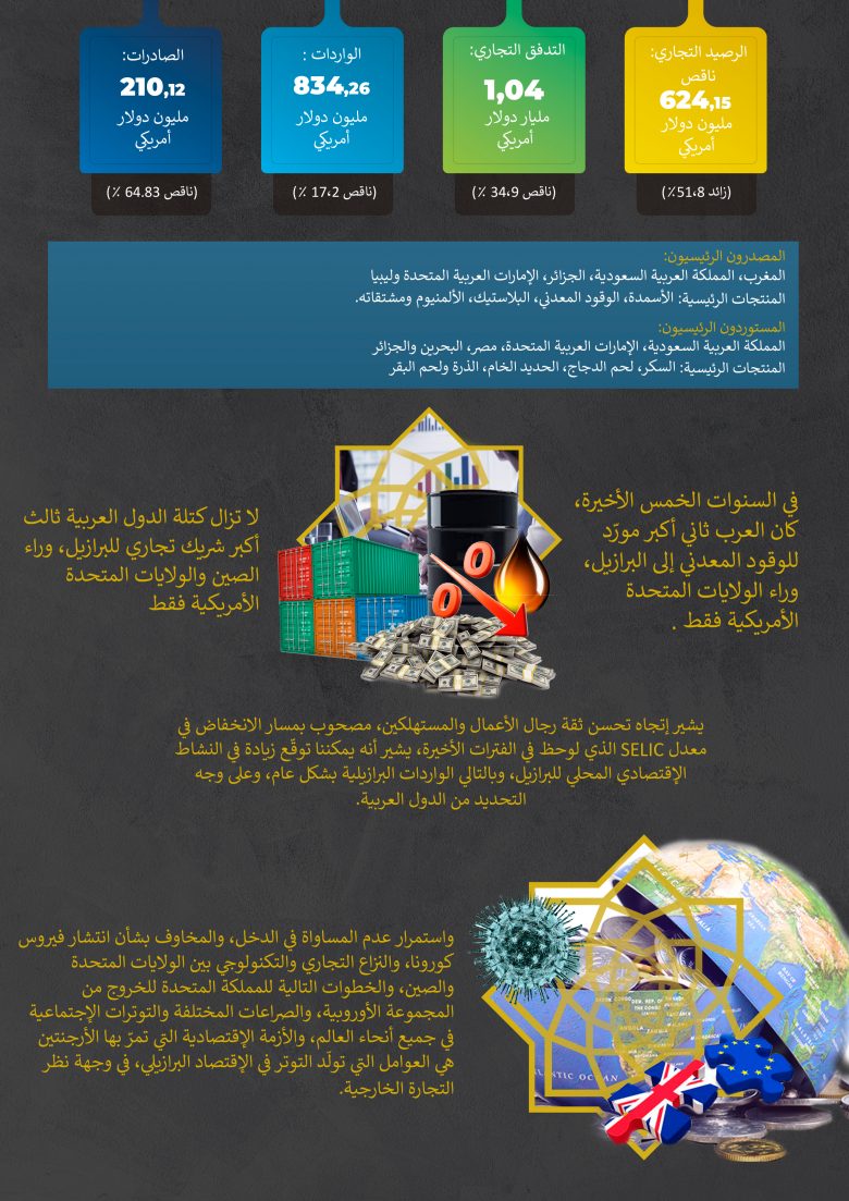 Destaques_BC_Janeiro2020 arabe