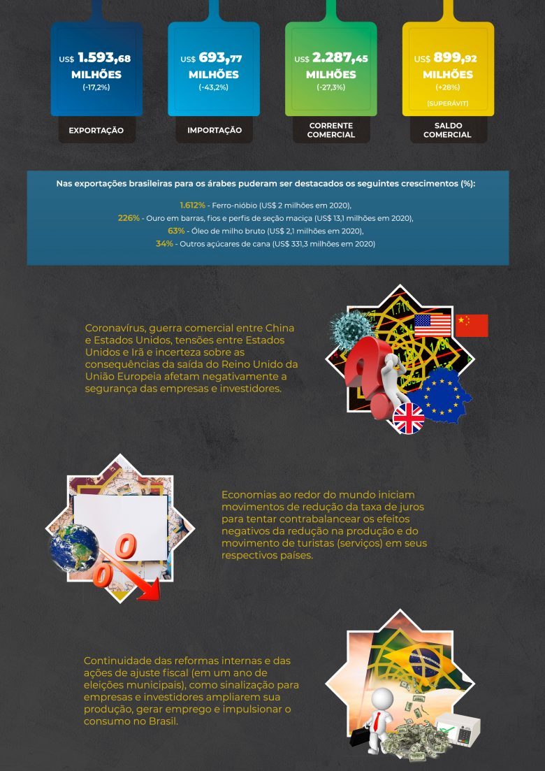 Destaques_BC_fevereiro2020