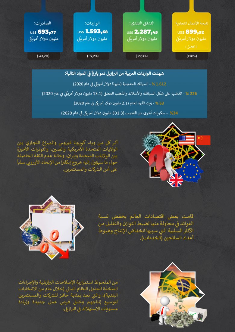 Destaques_BC_fevereiro2020.ar