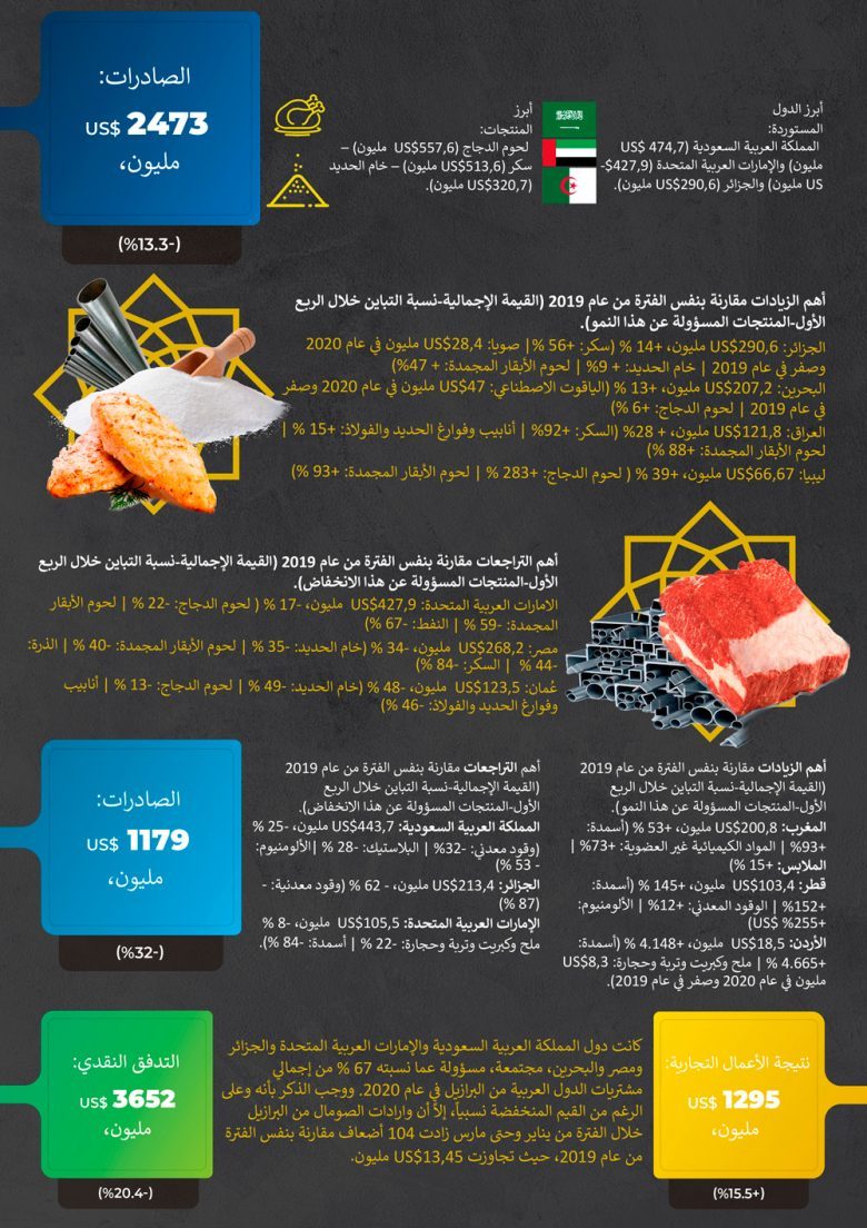 Destaques_BC_Marco2020ARWEB