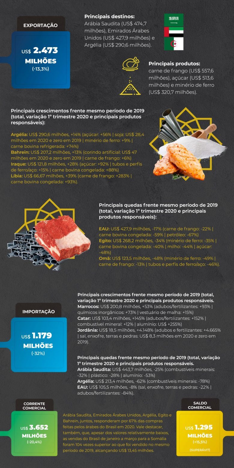 Marco 2020 - Destaques1