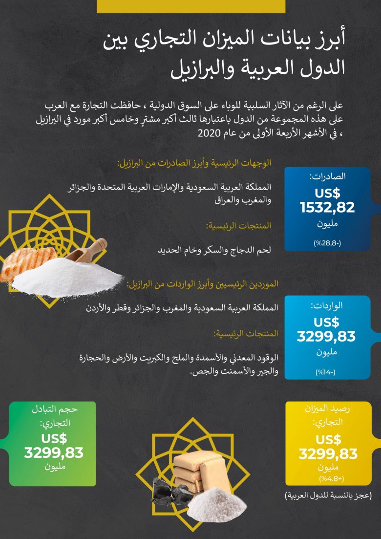 Destaques_Balança_Abril_novo.AR