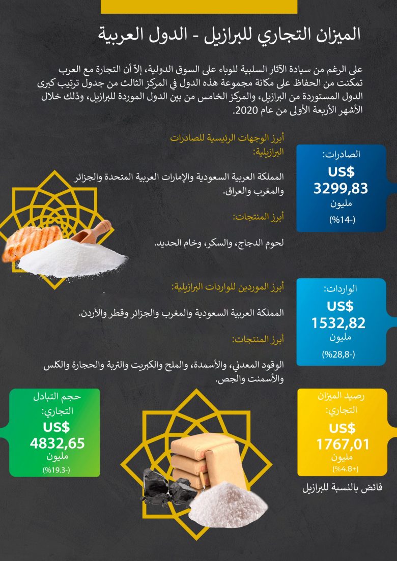 Destaques_Balança_Abril_novoatualizado