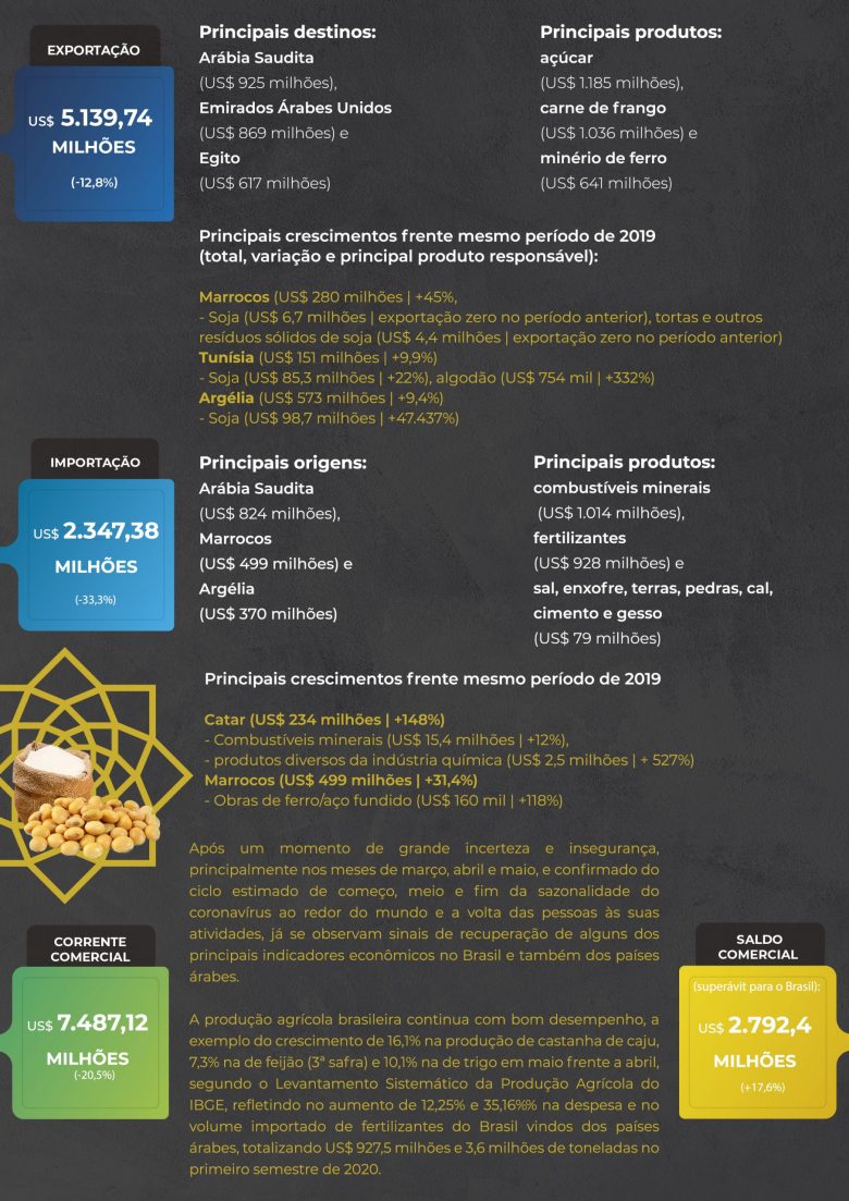 Destaques_Balanca_Junho