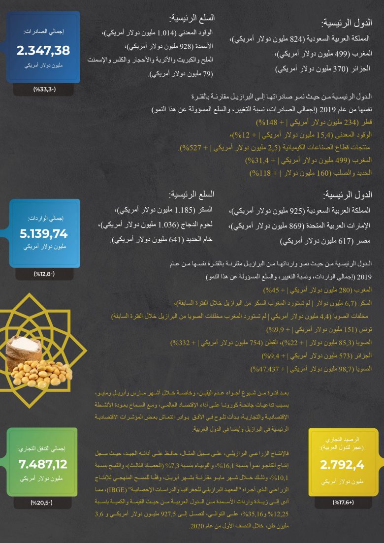 Destaques_Balanca_Junho_arabe