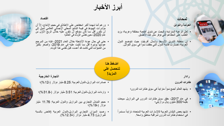 Informe Setembro 2020 - Destaques - Árabe