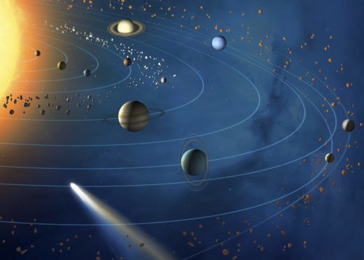 Orbits of planets in the Solar System