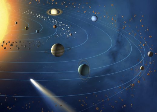 Orbits of planets in the Solar System